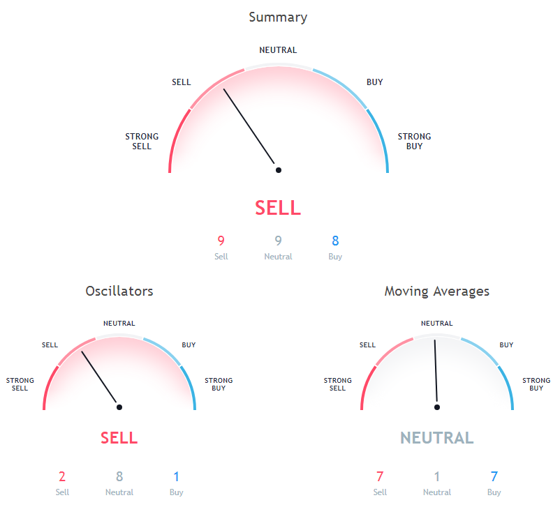 Bitcoin Price Analysis